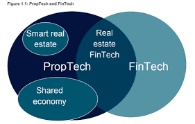 proptech